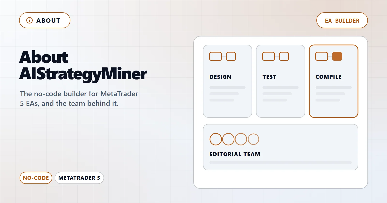 About AIStrategyMiner: a no-code builder for MetaTrader 5 EAs, with the steps design, test and compile and the editorial team