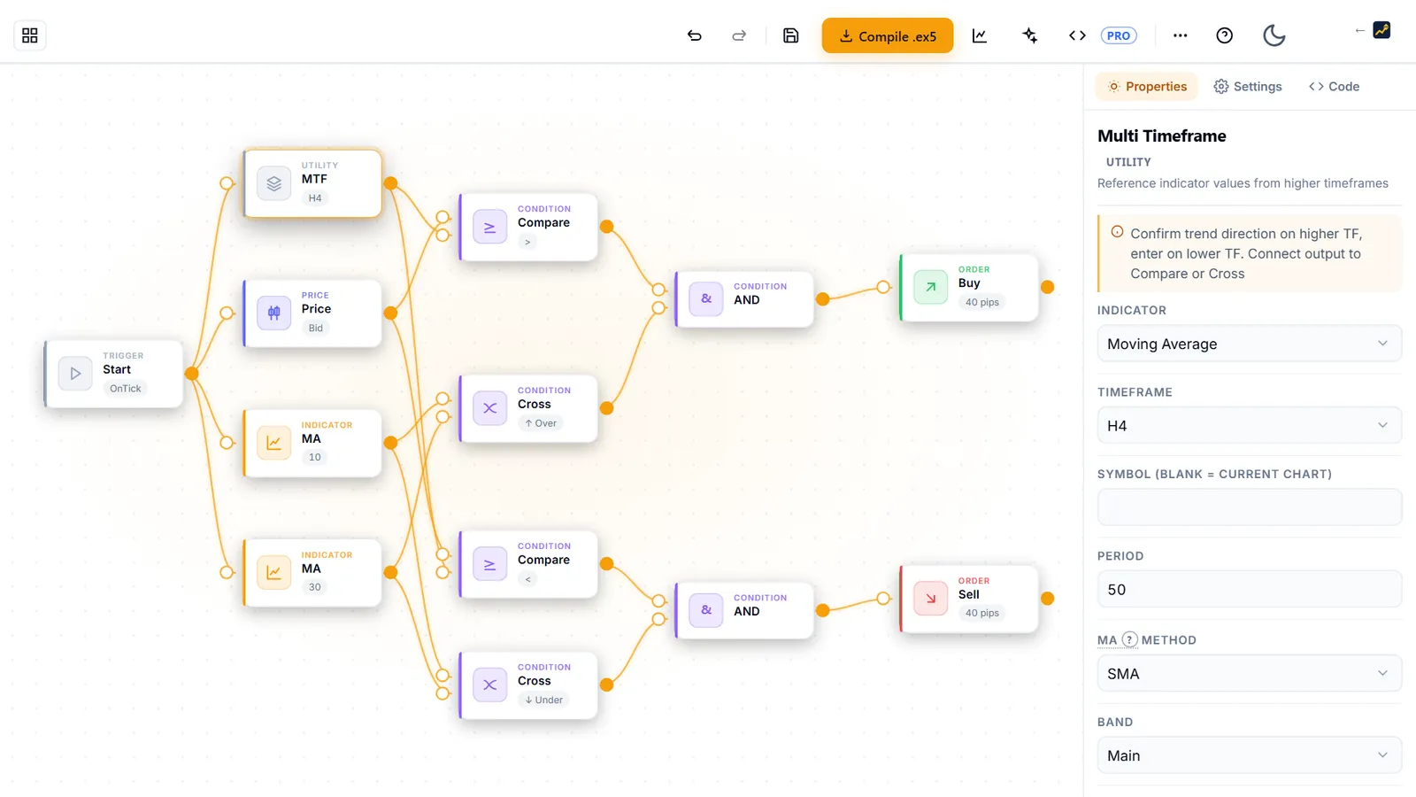 AIStrategyMiner EA Builder: strategy blocks wired together on a canvas, with the properties panel on the right