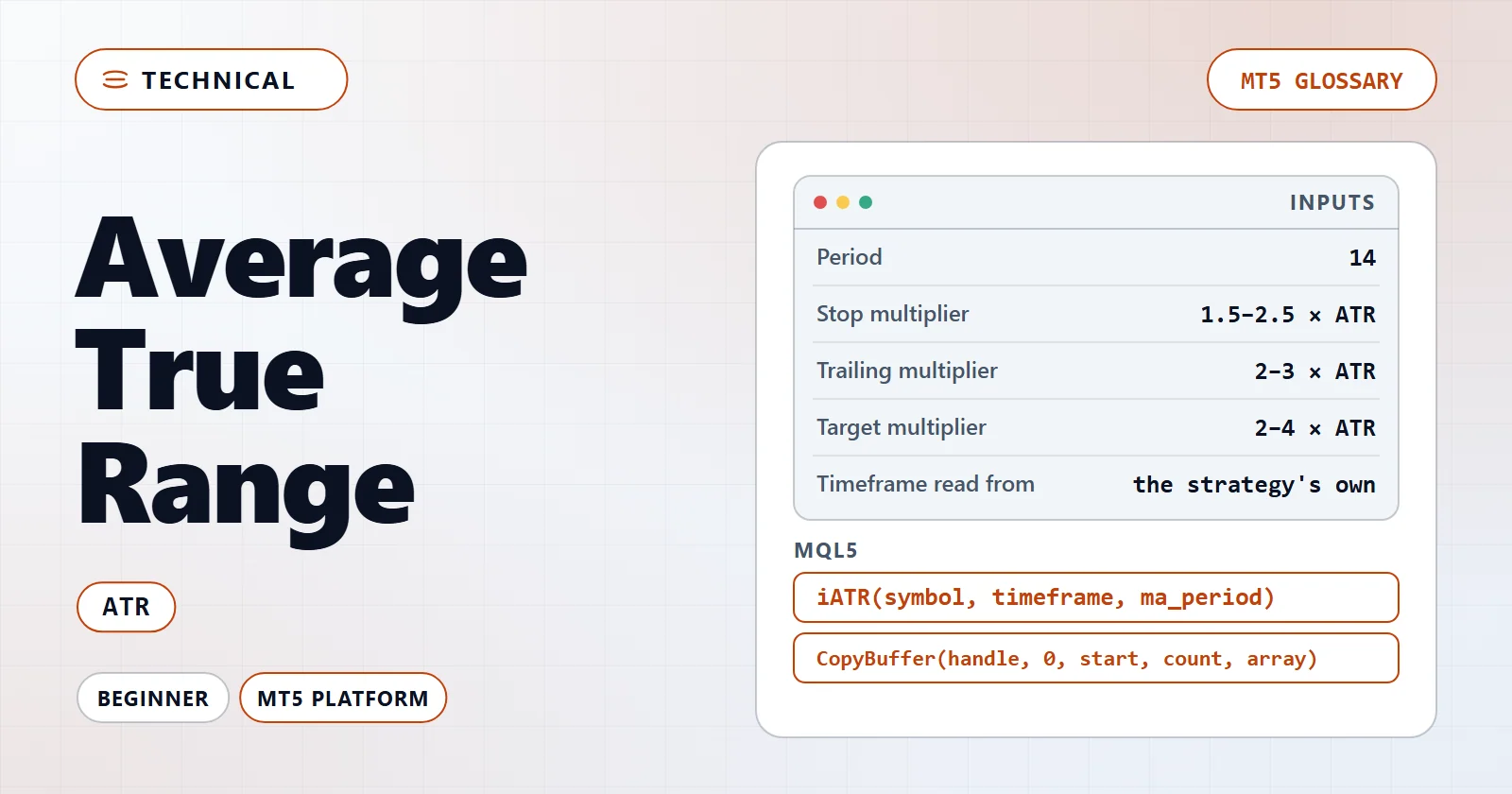 Average True Range (ATR) — MT5 glossary overview
