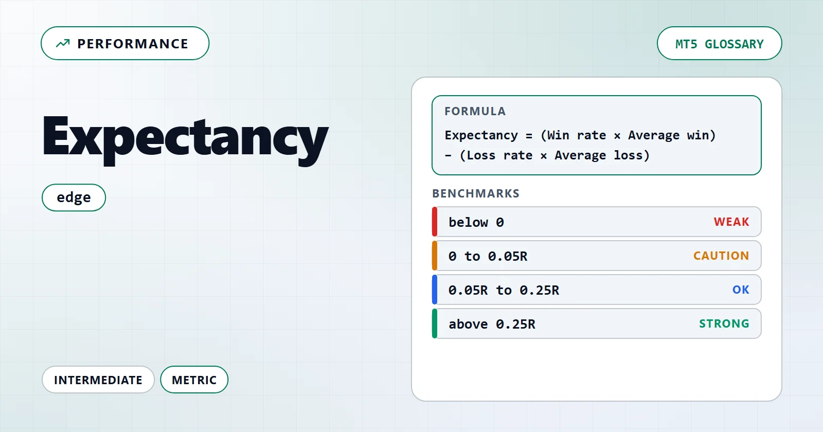 ค่าคาดหวัง — MT5 glossary overview