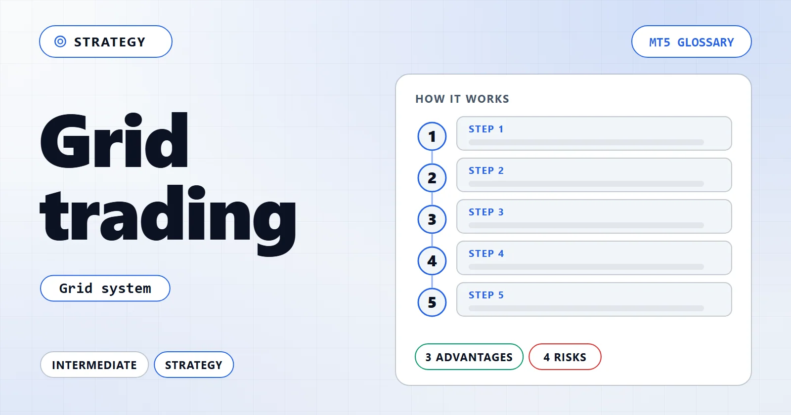 Grid trading — MT5 glossary overview