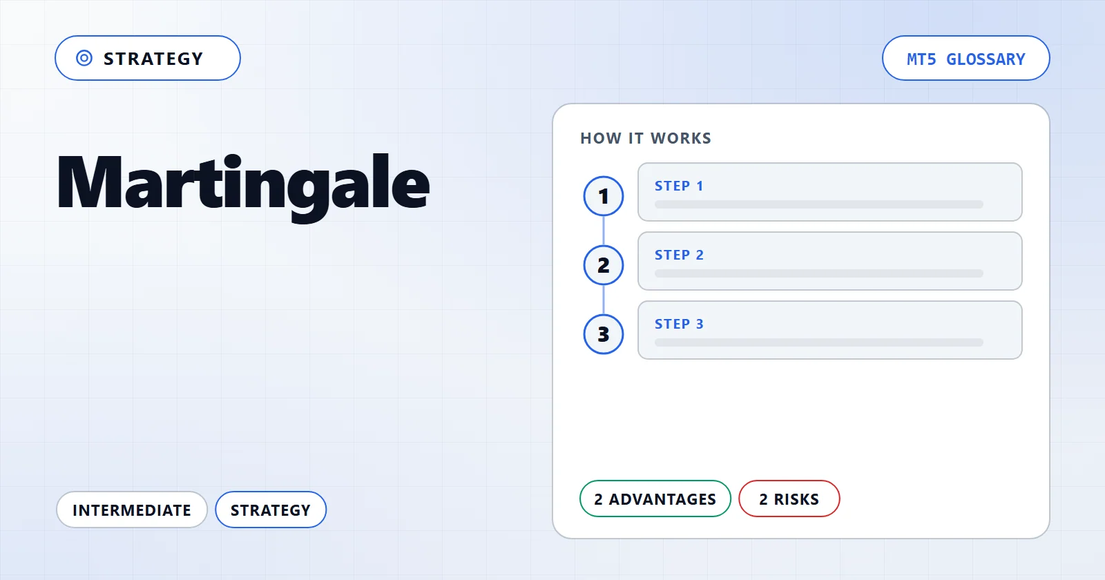 Martingale — MT5 glossary overview