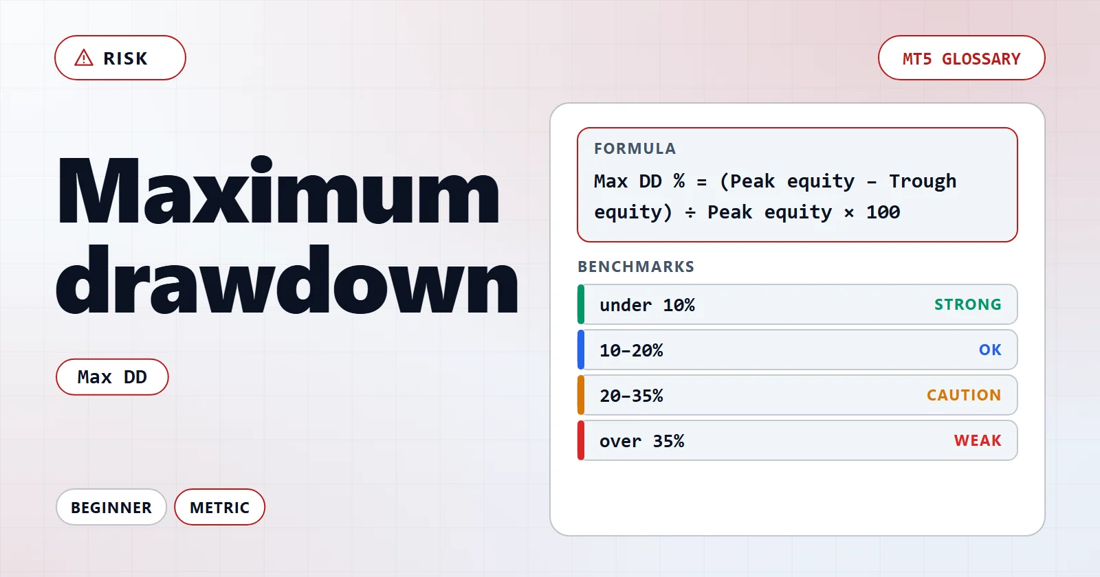 Maximaler Drawdown — MT5 glossary overview