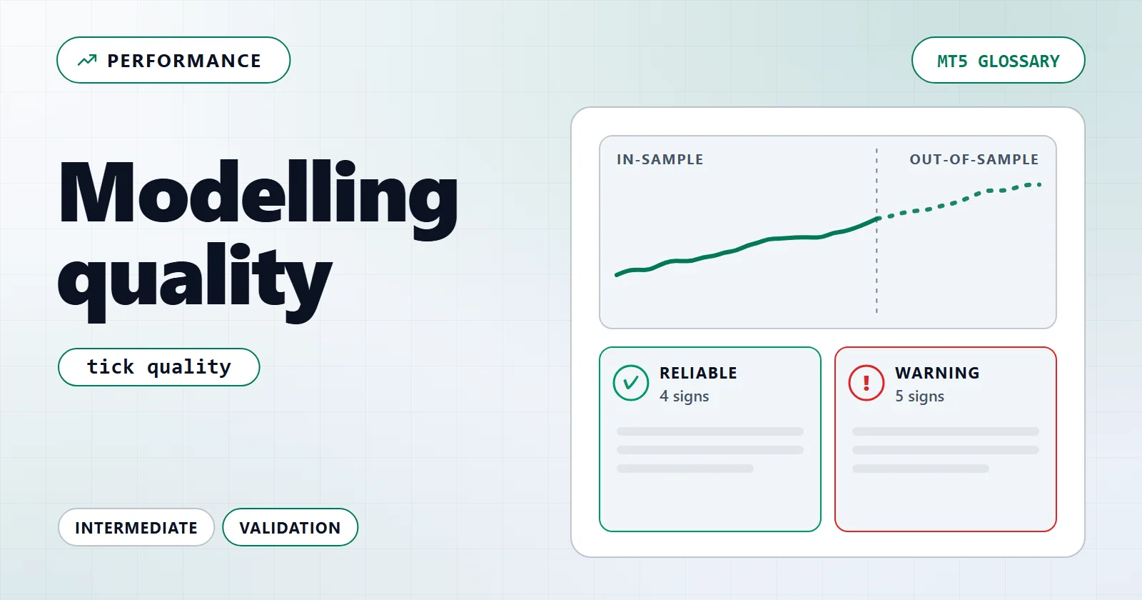 Modelling quality — MT5 glossary overview