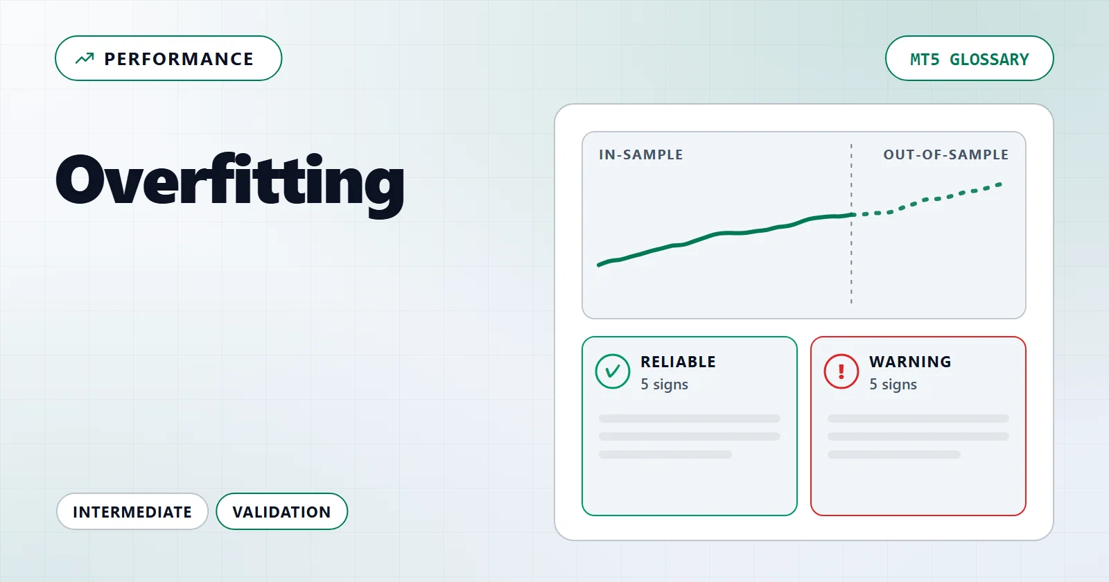 Overfitting — MT5 glossary overview