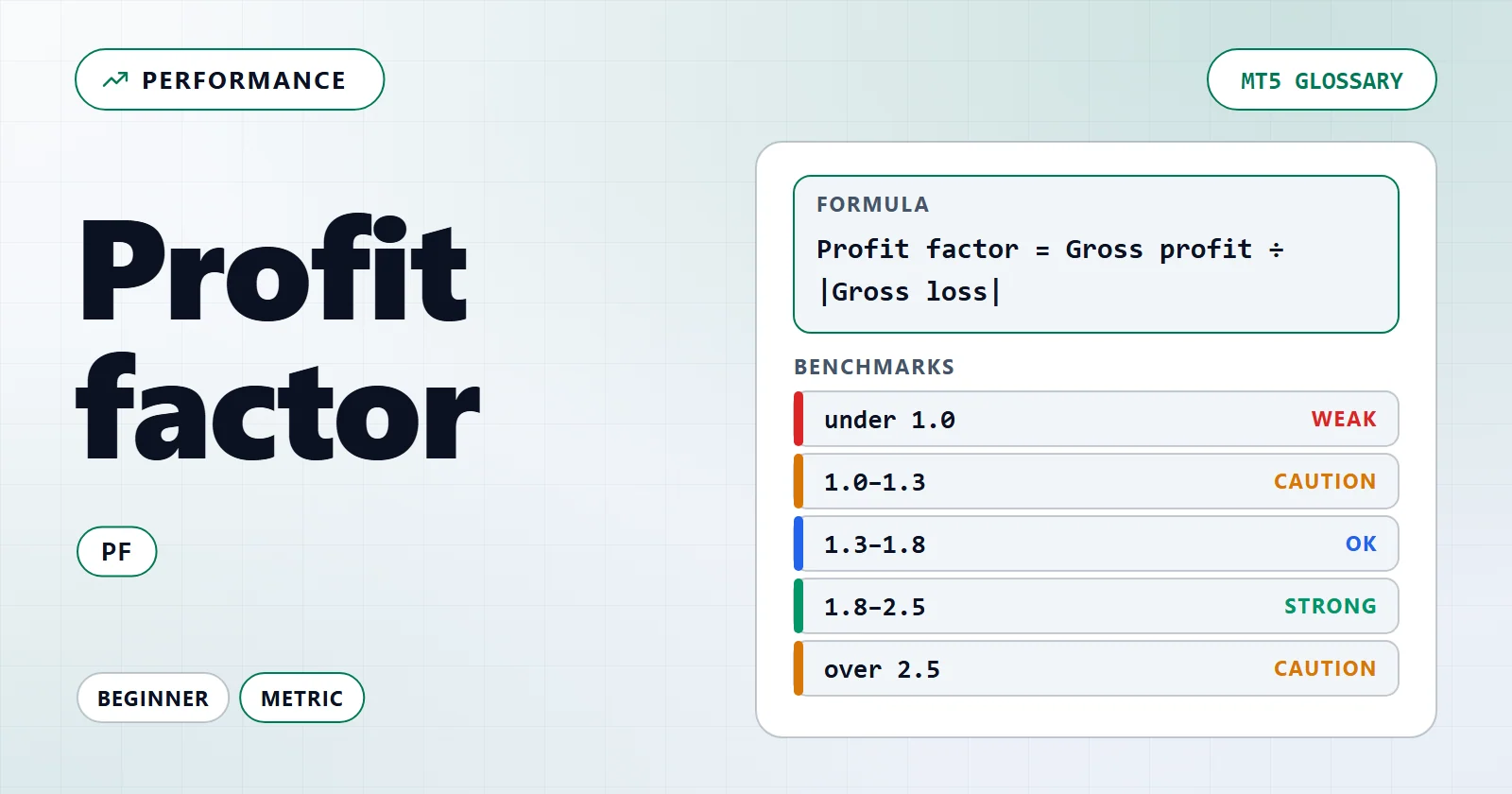 Profit factor — MT5 glossary overview