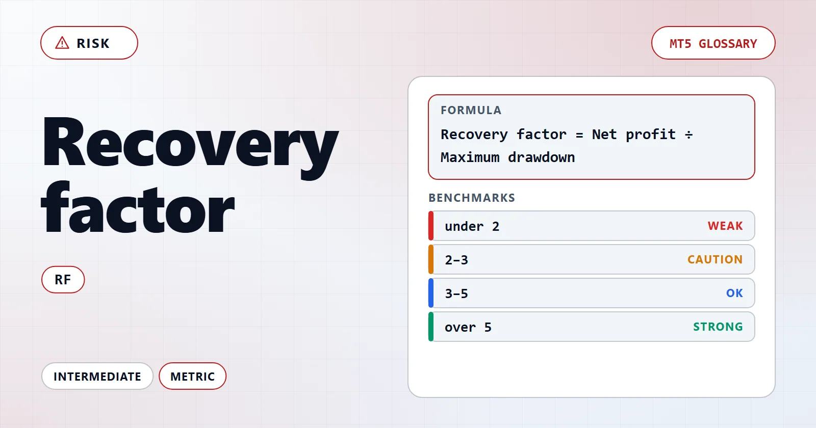 회복 계수 — MT5 glossary overview