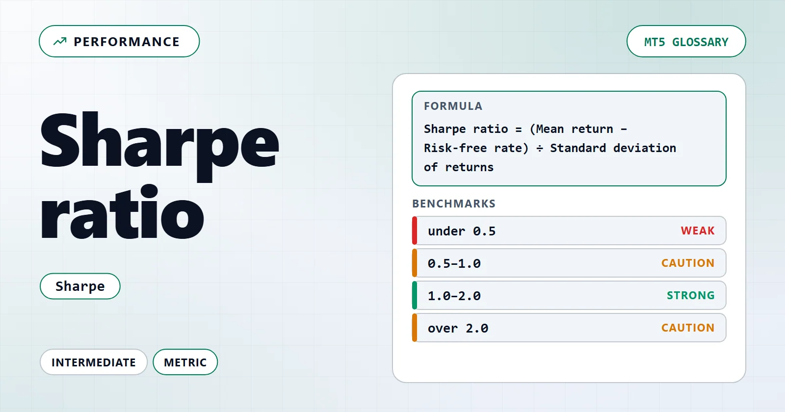 Sharpe ratio — MT5 glossary overview