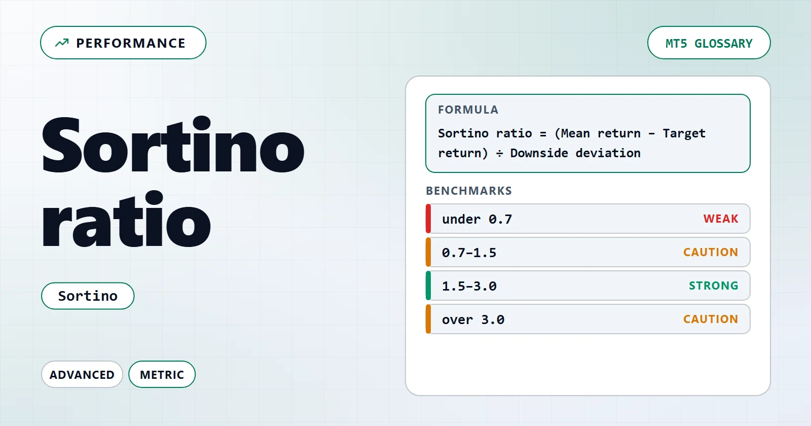 Sortino ratio — MT5 glossary overview