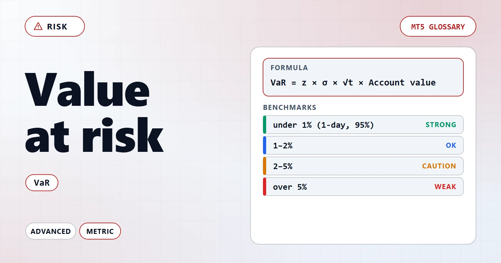 Riske maruz değer (VaR) — MT5 glossary overview