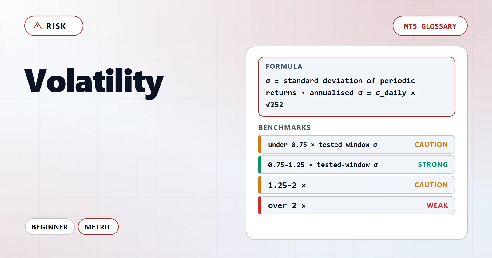 Volatilität — MT5 glossary overview