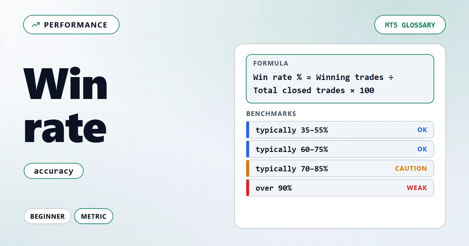 Percentuale di operazioni vincenti — MT5 glossary overview