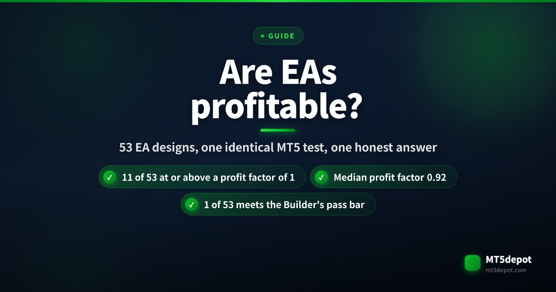 การ์ดนำที่ถามว่า EA ทำกำไรได้ไหม โดยดีไซน์ EA ที่วัดผลแล้ว 11 จาก 53 แบบมี profit factor จากแบ็กเทสต์ตั้งแต่ 1 ขึ้นไป