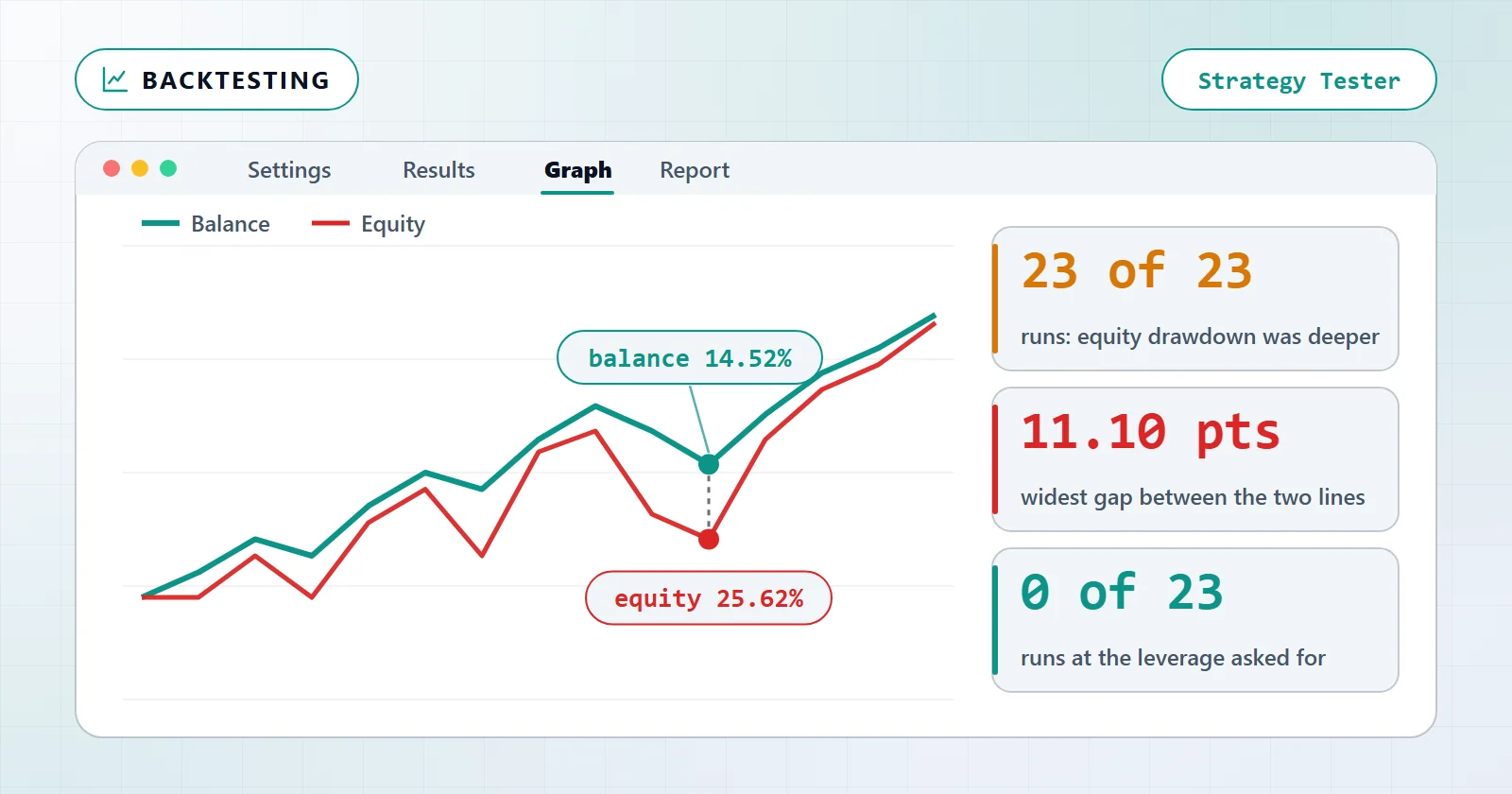 How to Run a Backtest in MT5 (and Which of the Report's Two Drawdown Numbers to Believe)