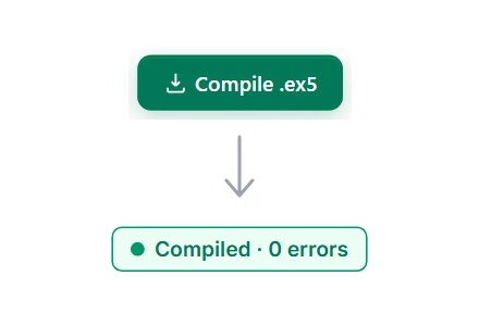 3. Compile and take it with you