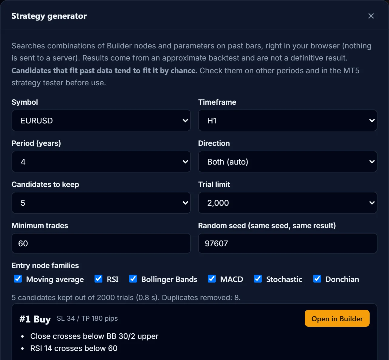 Strategy Miner after a run: the search settings, the indicator families to search, the number of candidates kept, and the first candidate with an Open in Builder button.