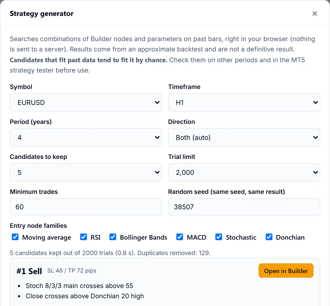 Strategy Miner after a run: the search settings, the indicator families to search, the number of candidates kept, and the first candidate with an Open in Builder button.