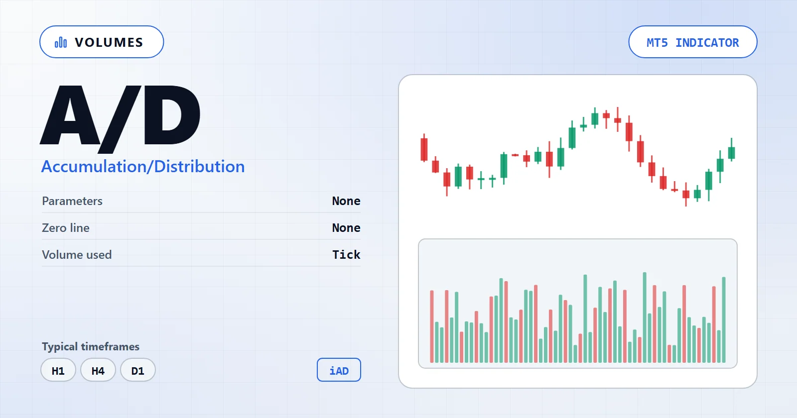 Accumulation/Distribution — MT5 indicator overview