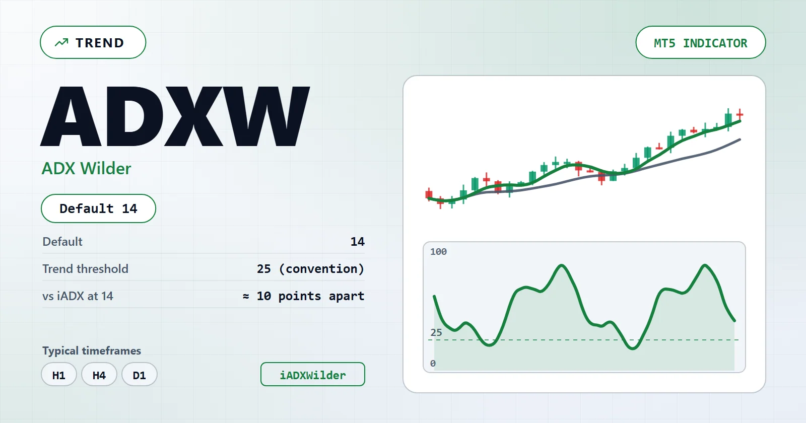 ADX Wilder — MT5 indicator overview