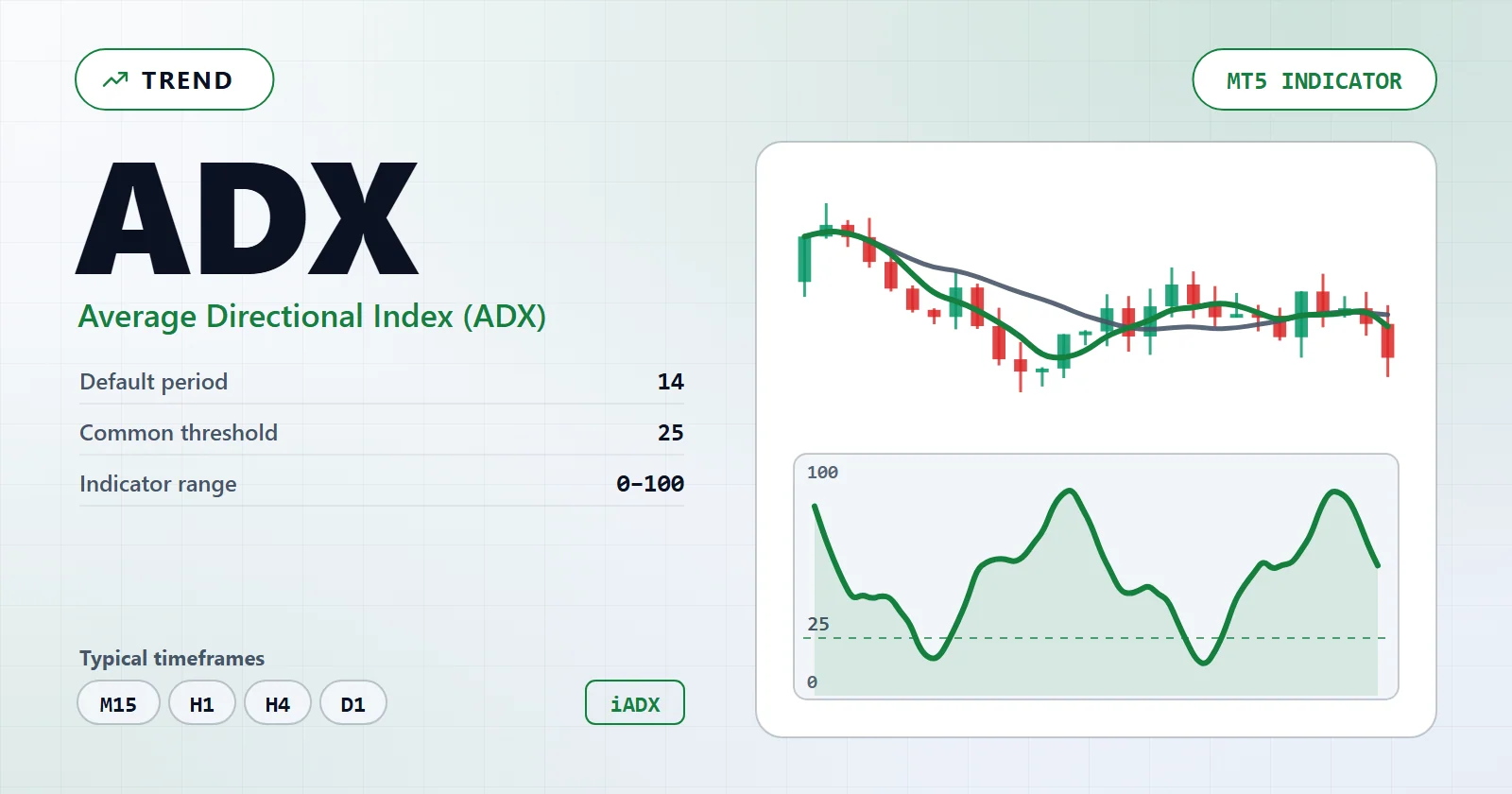 Average Directional Index (ADX) — MT5 indicator overview