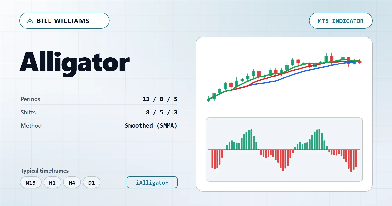 Alligator — MT5 indicator overview