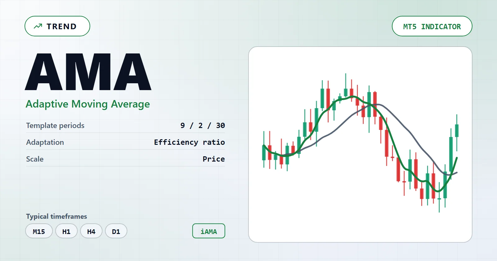 Adaptive Moving Average — MT5 indicator overview