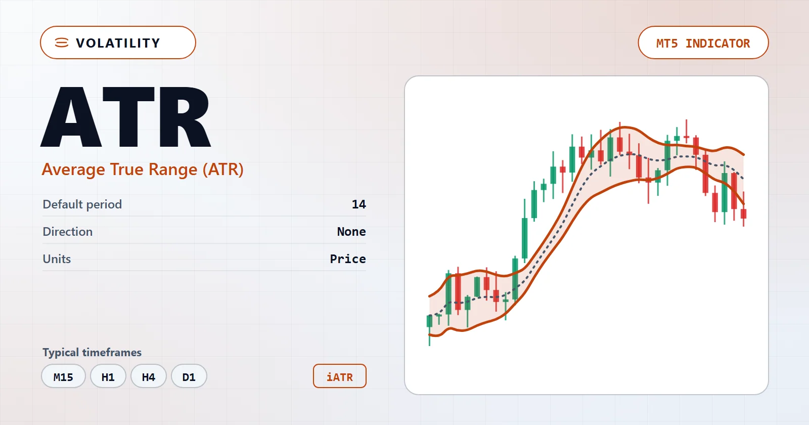 Average True Range (ATR) — MT5 indicator overview