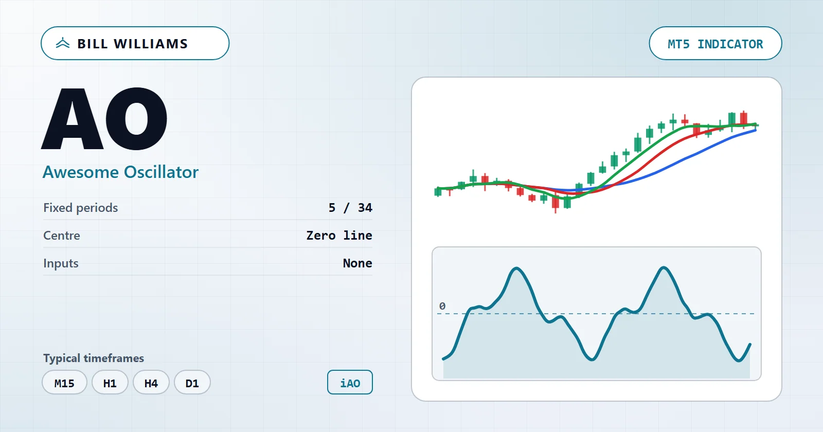 Awesome Oscillator — MT5 indicator overview
