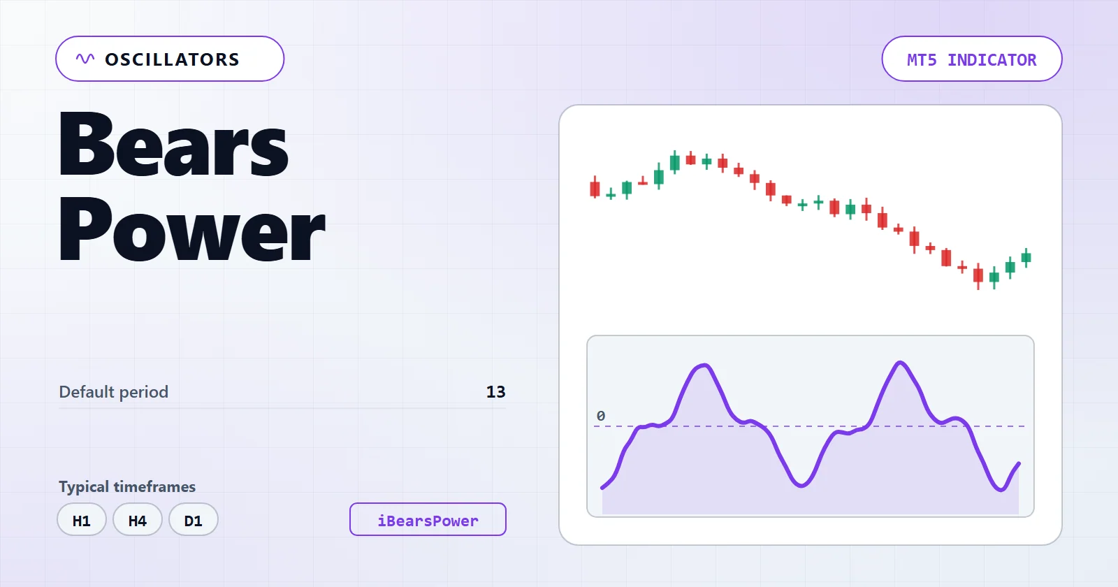 Bears Power — MT5 indicator overview