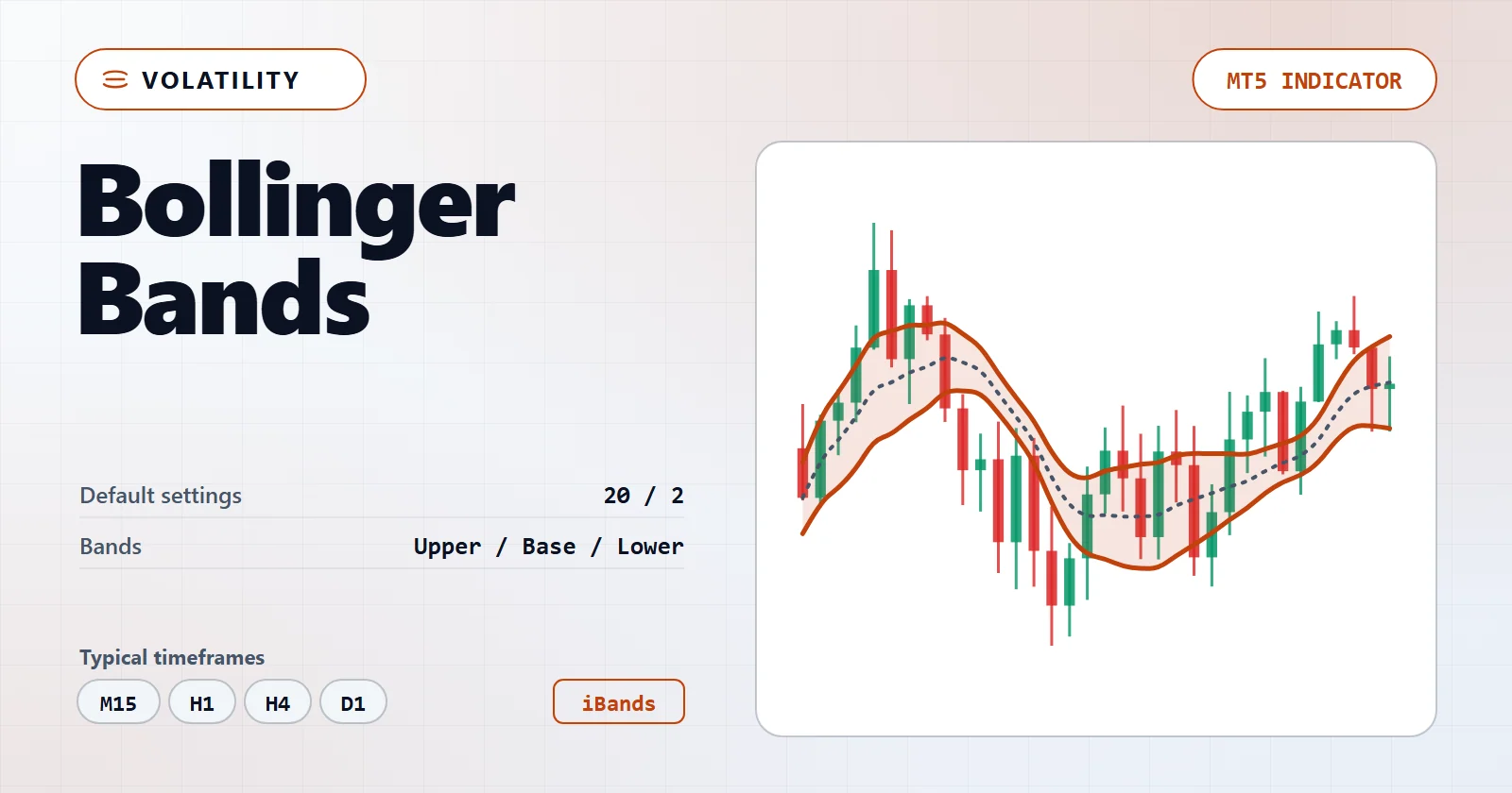 Bollinger Bands — MT5 indicator overview