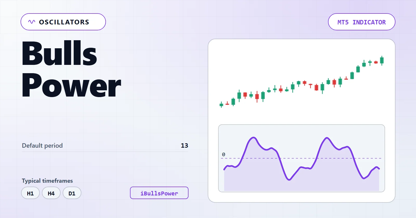 Bulls Power — MT5 indicator overview