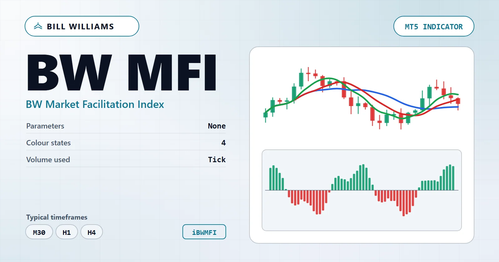 BW Market Facilitation Index — MT5 indicator overview