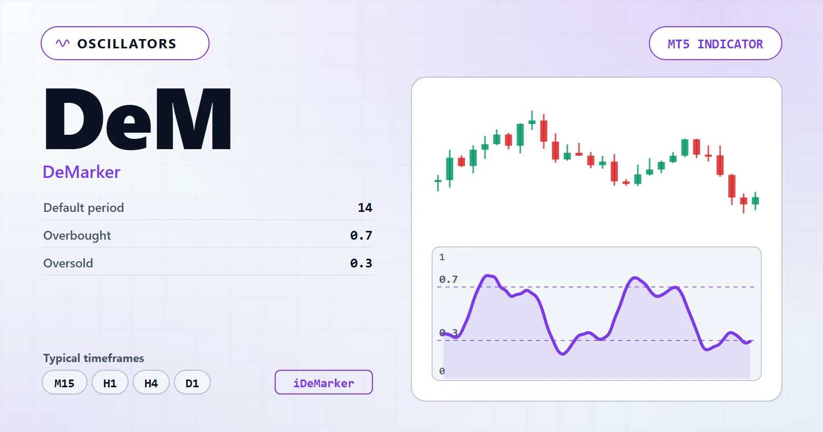 DeMarker — MT5 indicator overview