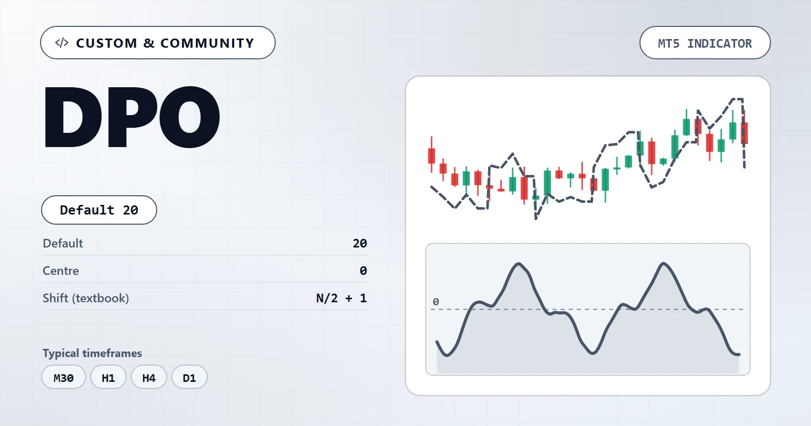 DPO — MT5 indicator overview