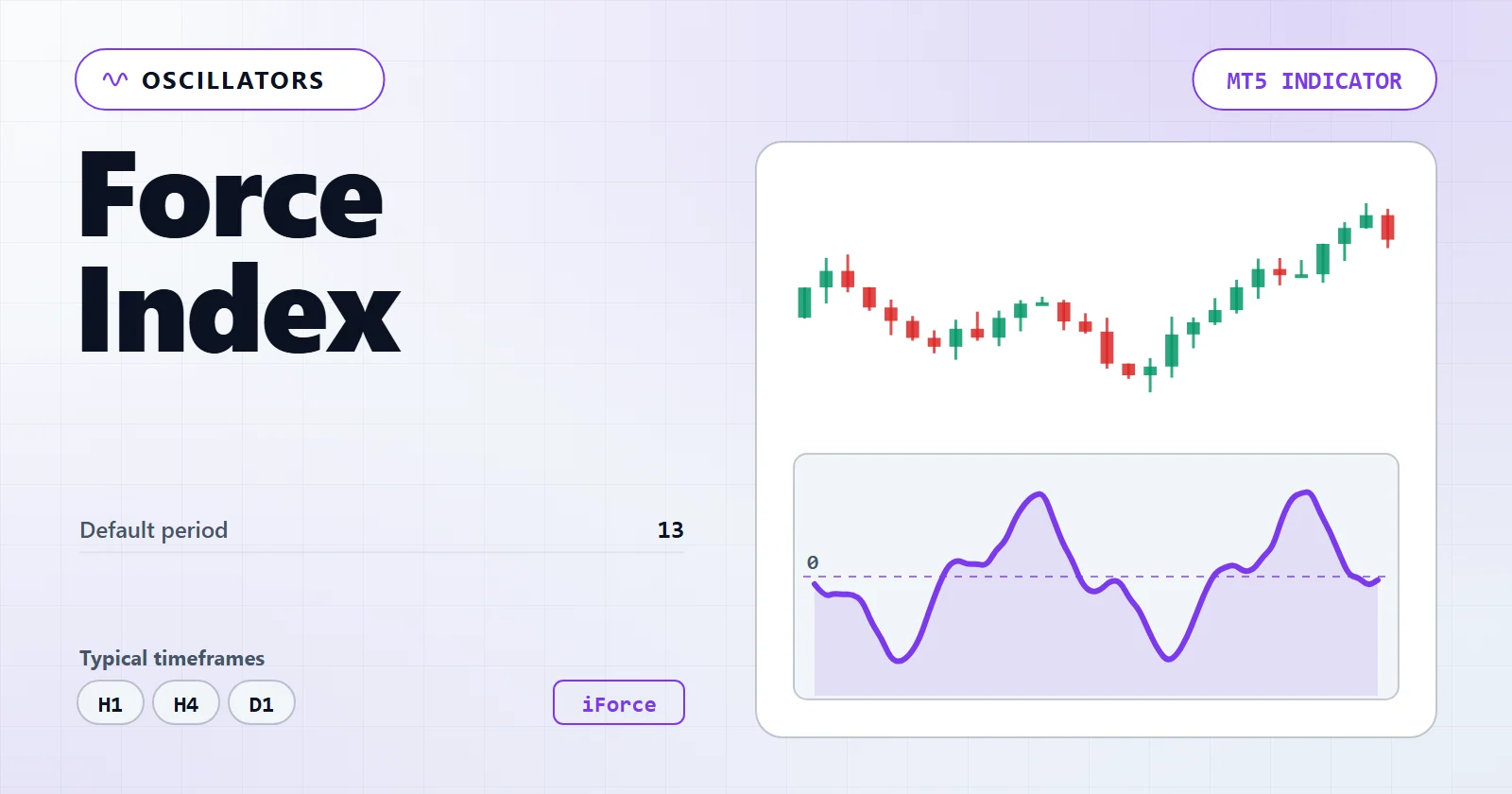 Force Index — MT5 indicator overview