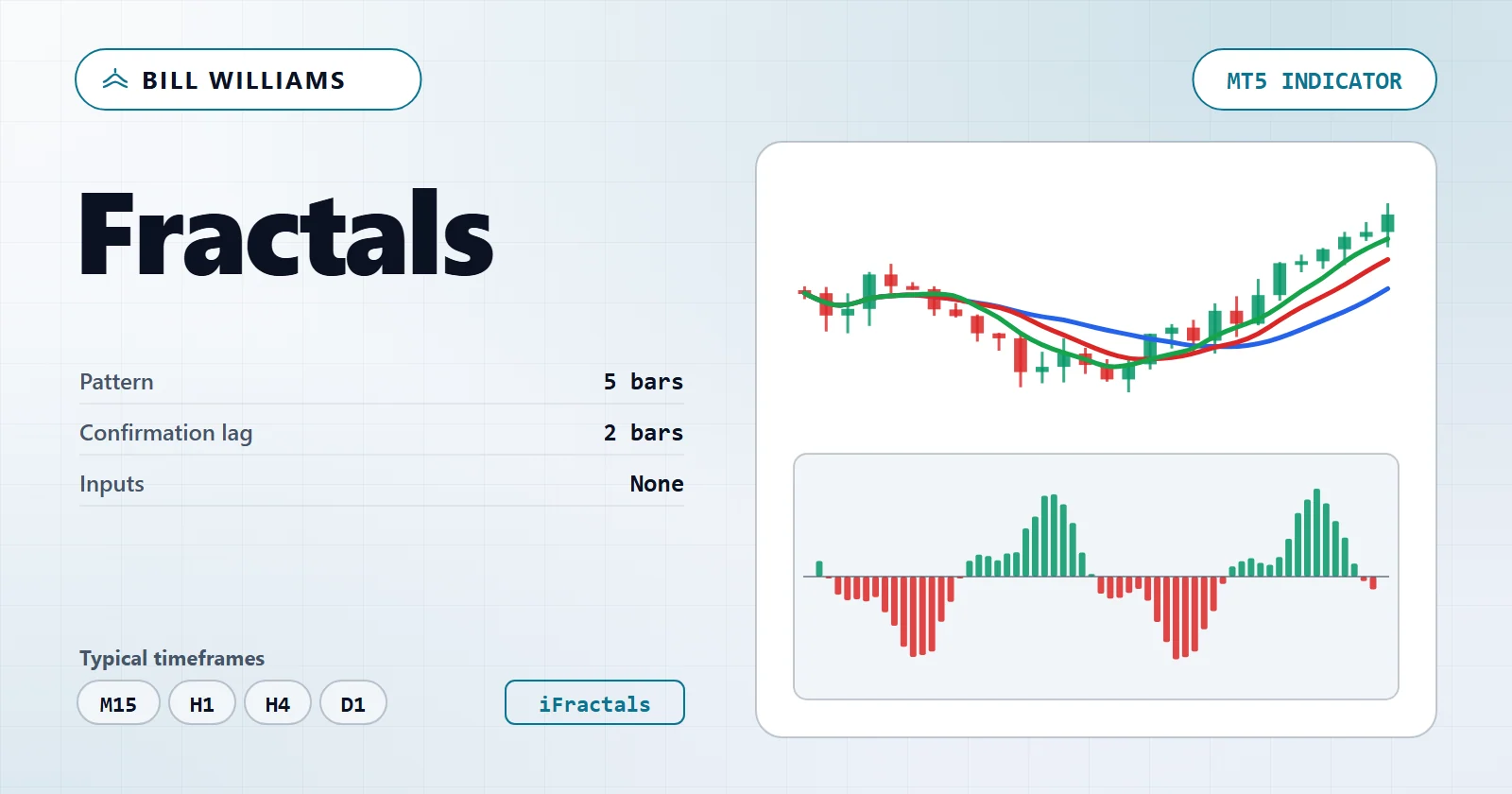 Fractals — MT5 indicator overview