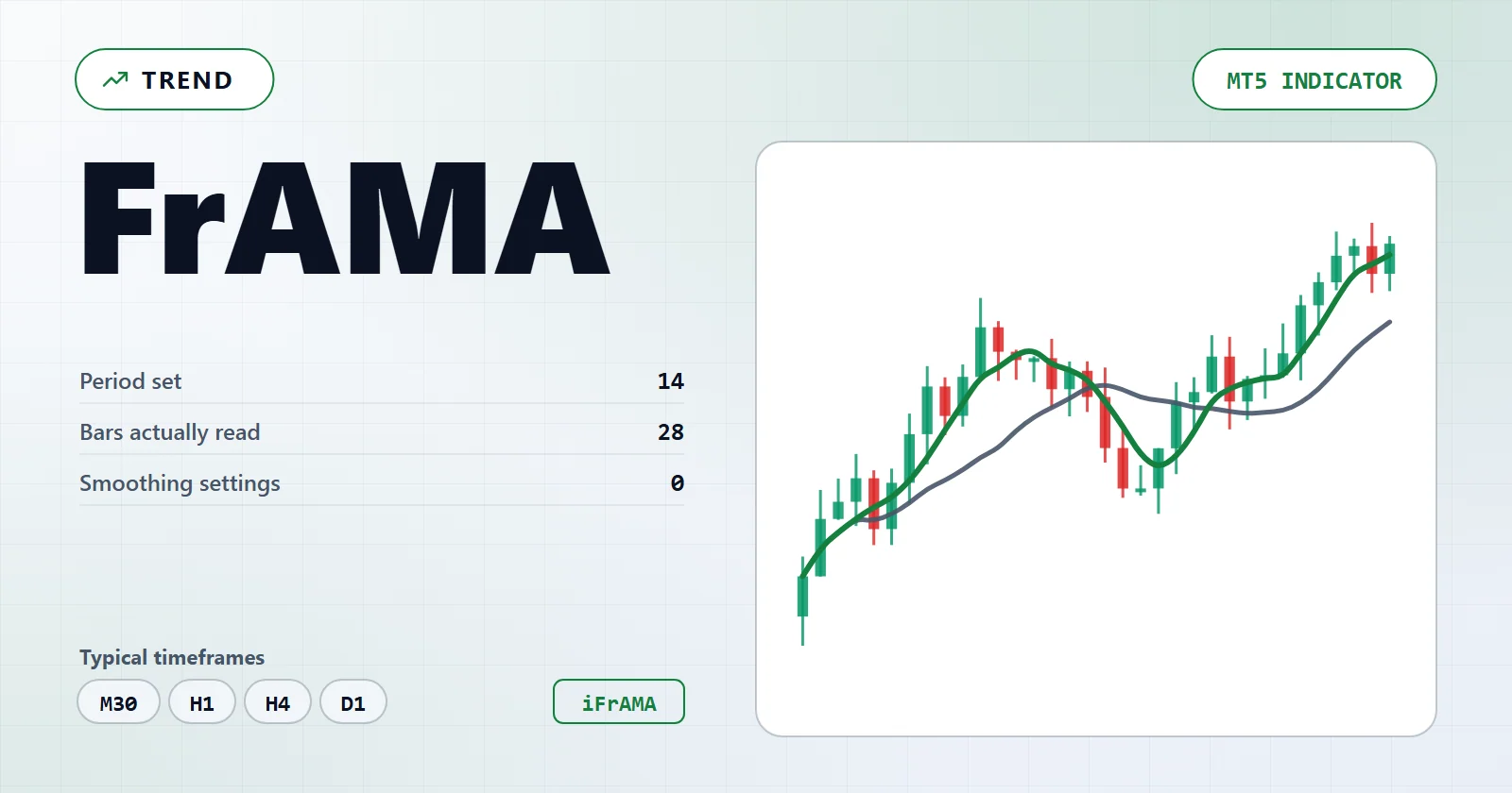 FrAMA — MT5 indicator overview