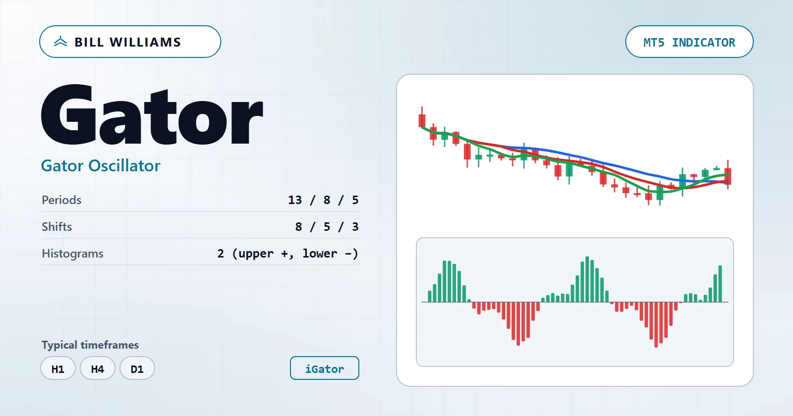 Gator Oscillator — MT5 indicator overview