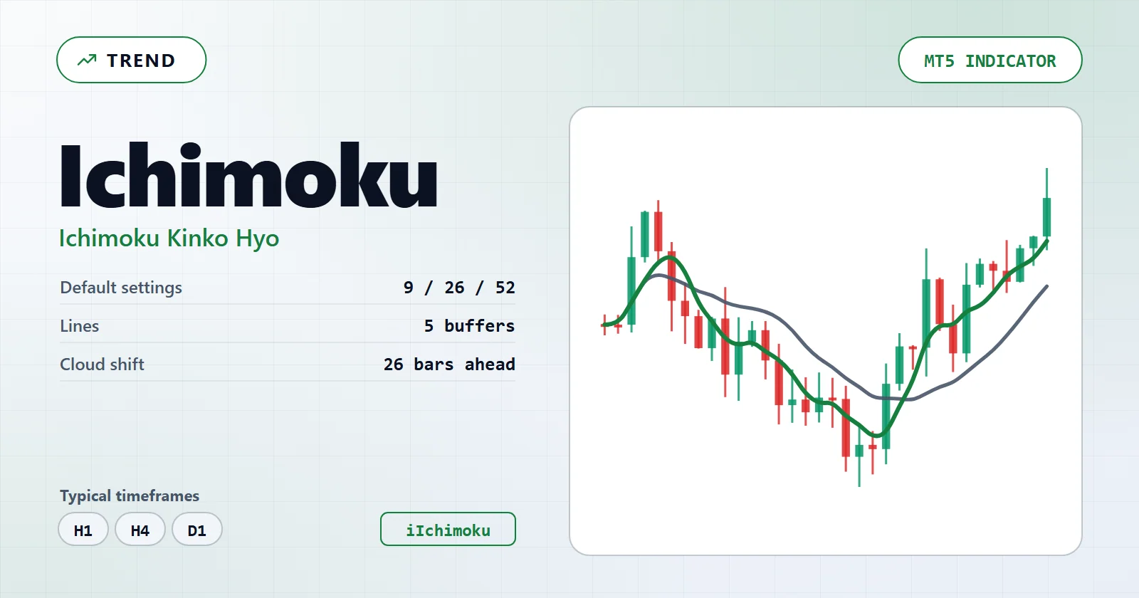 Ichimoku Kinko Hyo — MT5 indicator overview