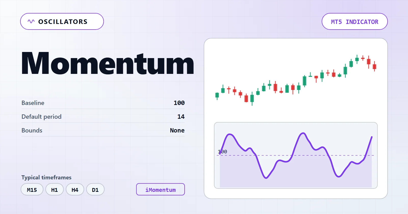 Momentum — MT5 indicator overview
