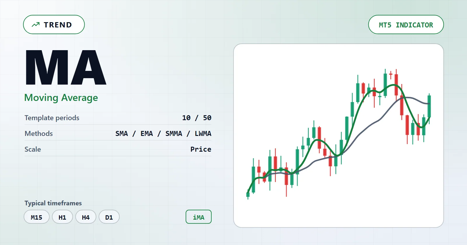Moving Average — MT5 indicator overview