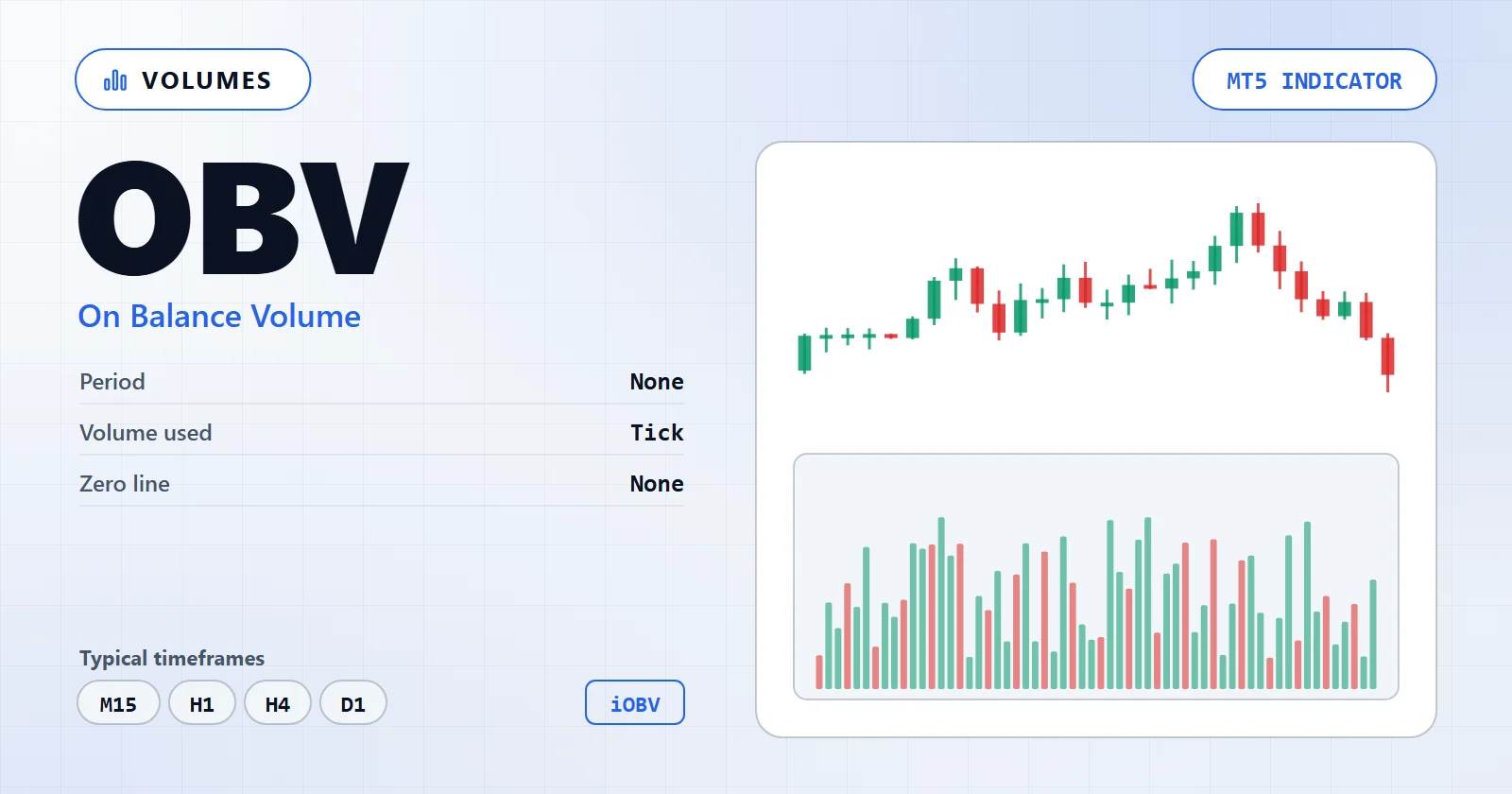 On Balance Volume — MT5 indicator overview