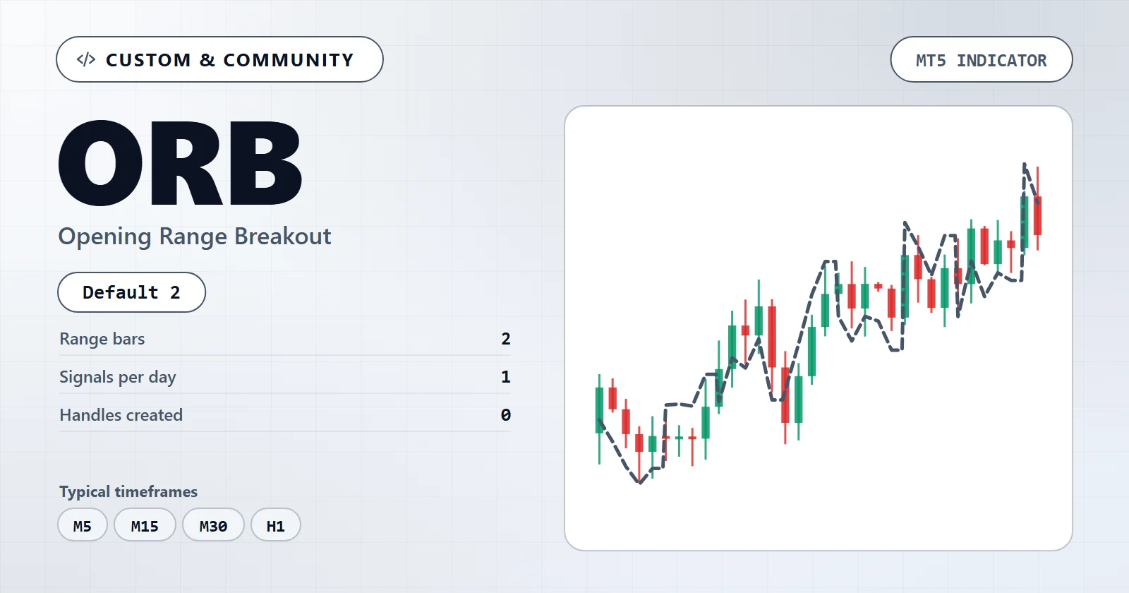 Opening Range Breakout — MT5 indicator overview