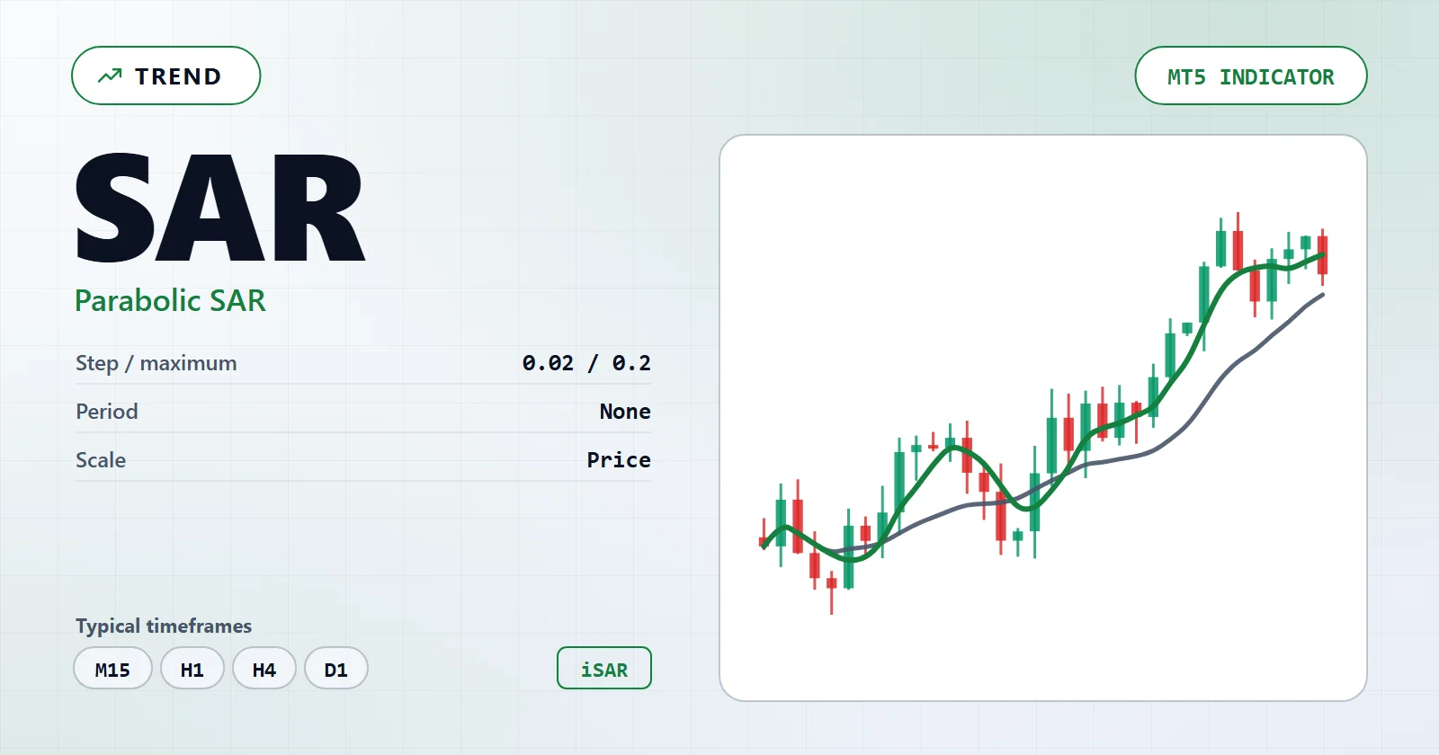 Parabolic SAR — MT5 indicator overview