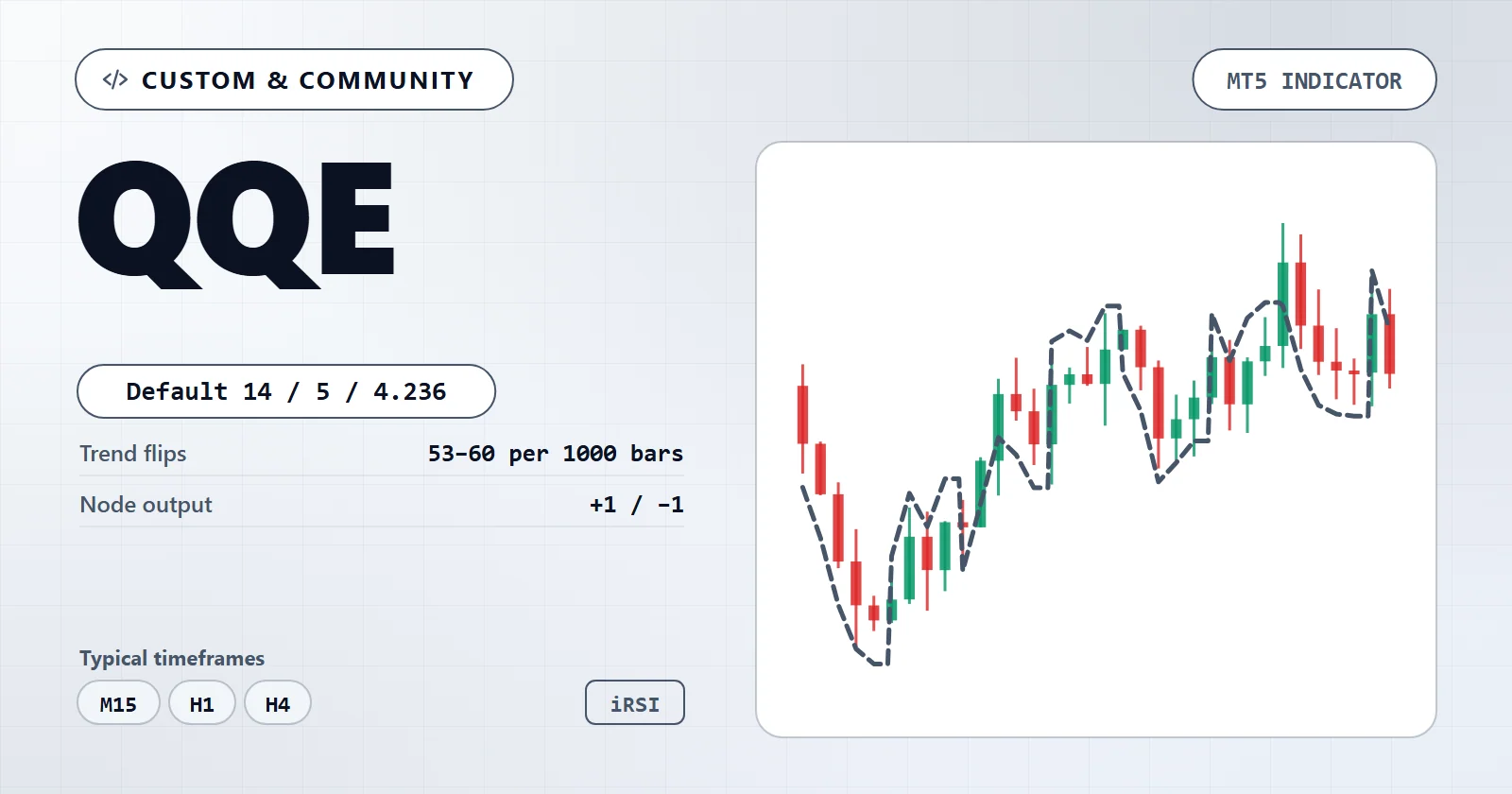 QQE — MT5 indicator overview