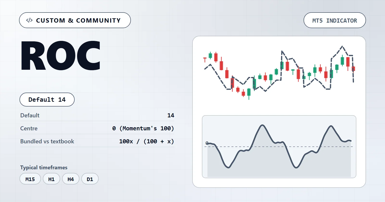 ROC — MT5 indicator overview