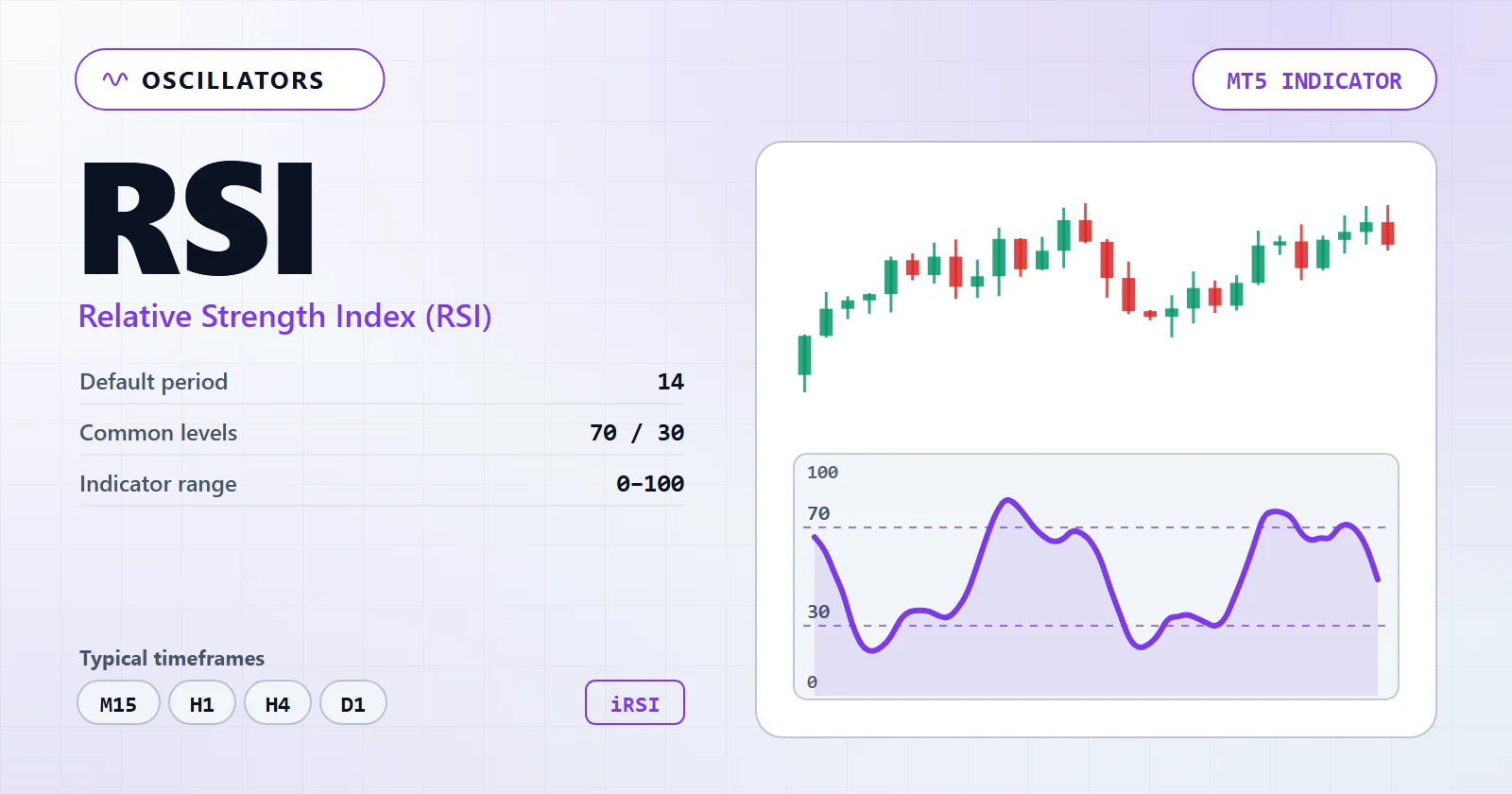 RSI — MT5 indicator overview