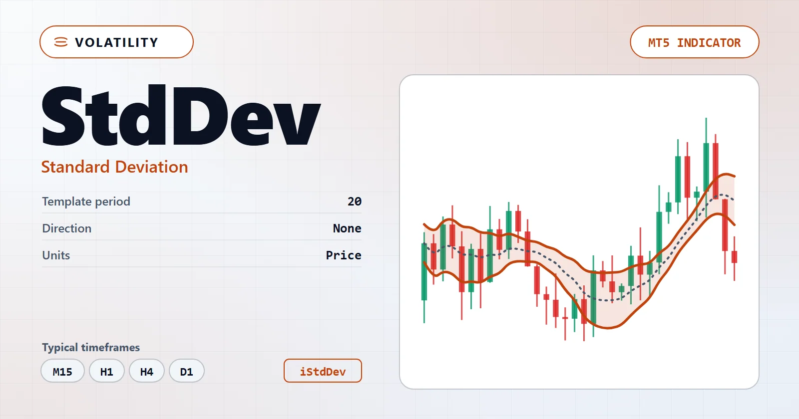 Standard Deviation — MT5 indicator overview
