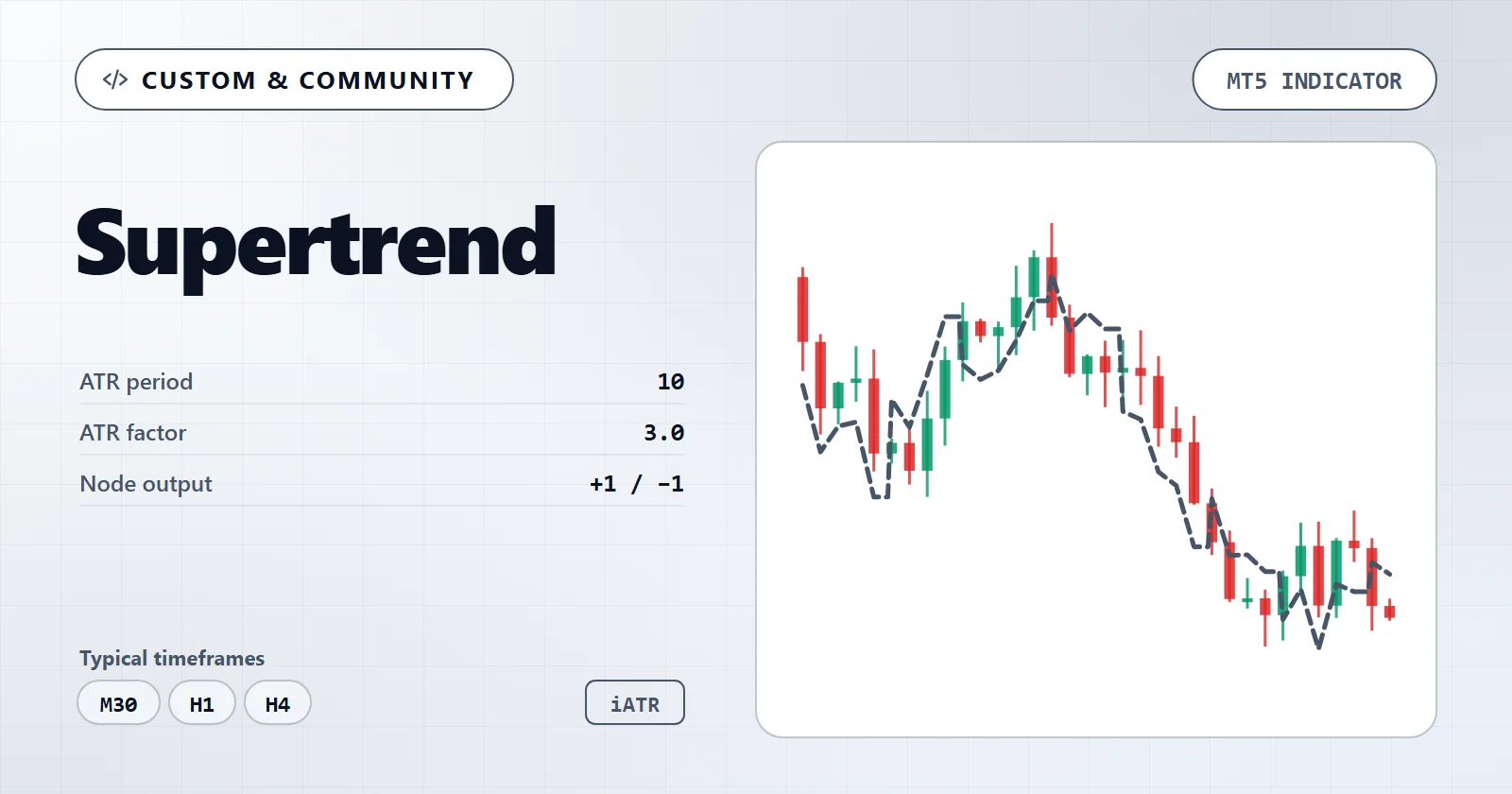 Supertrend — MT5 indicator overview
