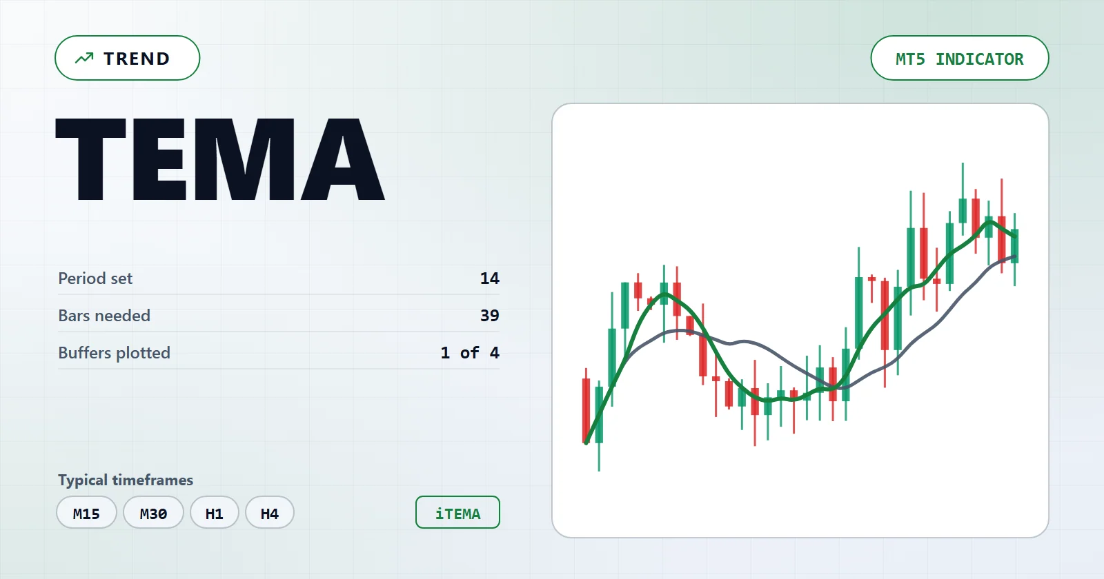 TEMA — MT5 indicator overview